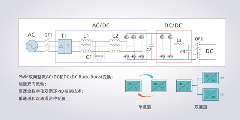雙向直流測試電源工作原理圖片 雙向直流測試電源工作原理圖片