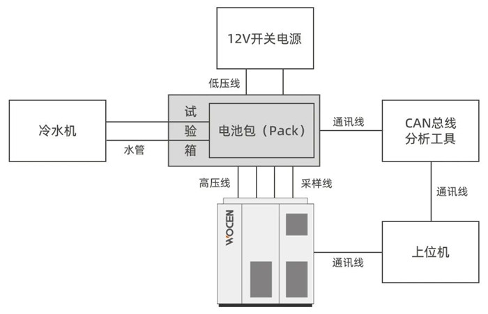 動力電池PACK測試系統性能簡介圖片