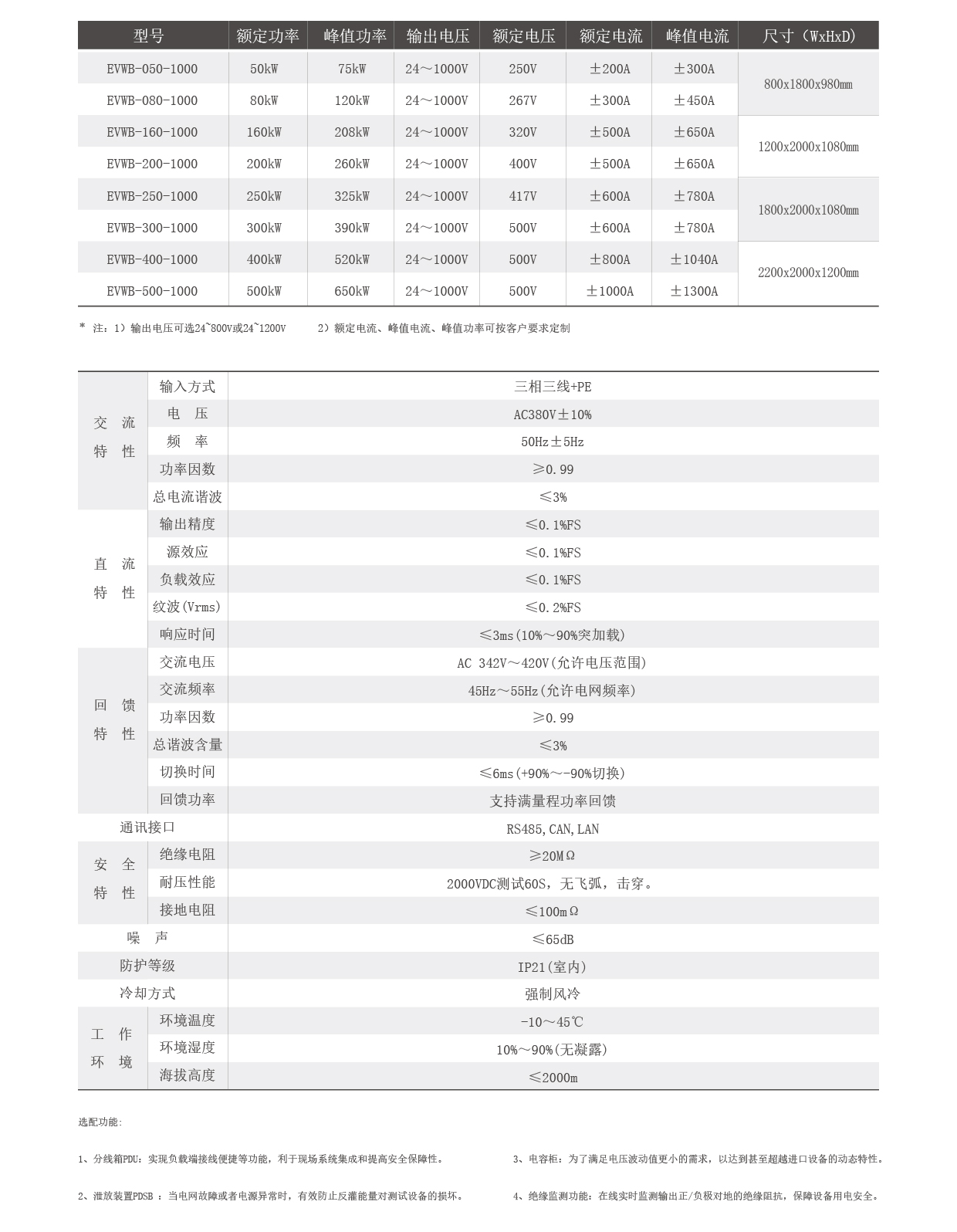 雙向直流測試電源EVWB系列技術參數圖片