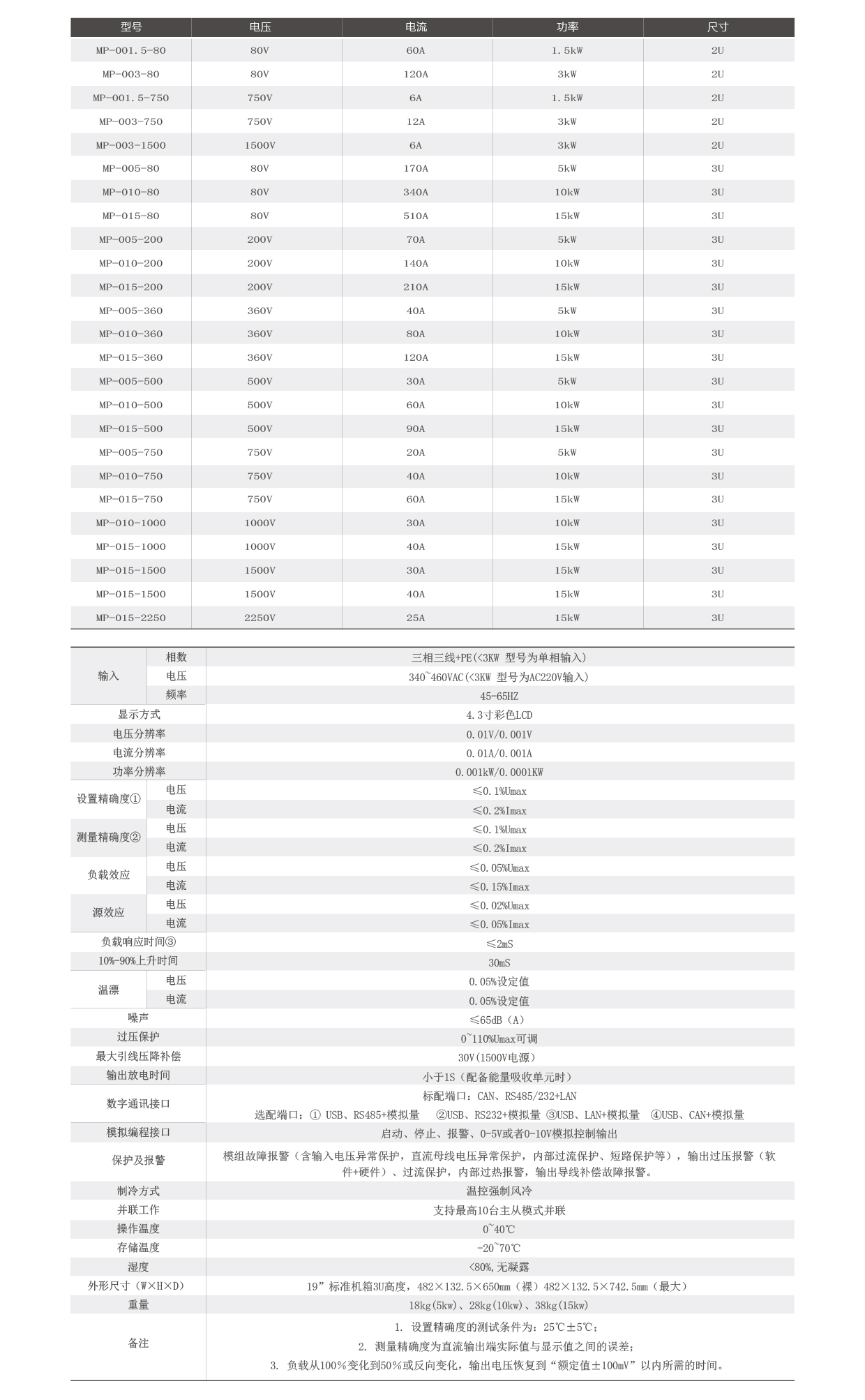 可編程直流測試電源技術參數(shù)圖片