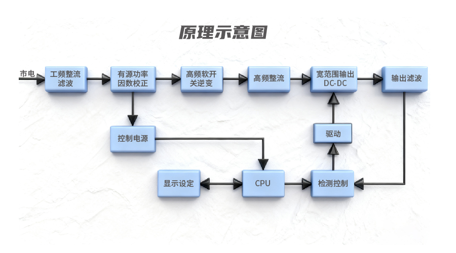 雙向直流電源工作原理示意圖圖片