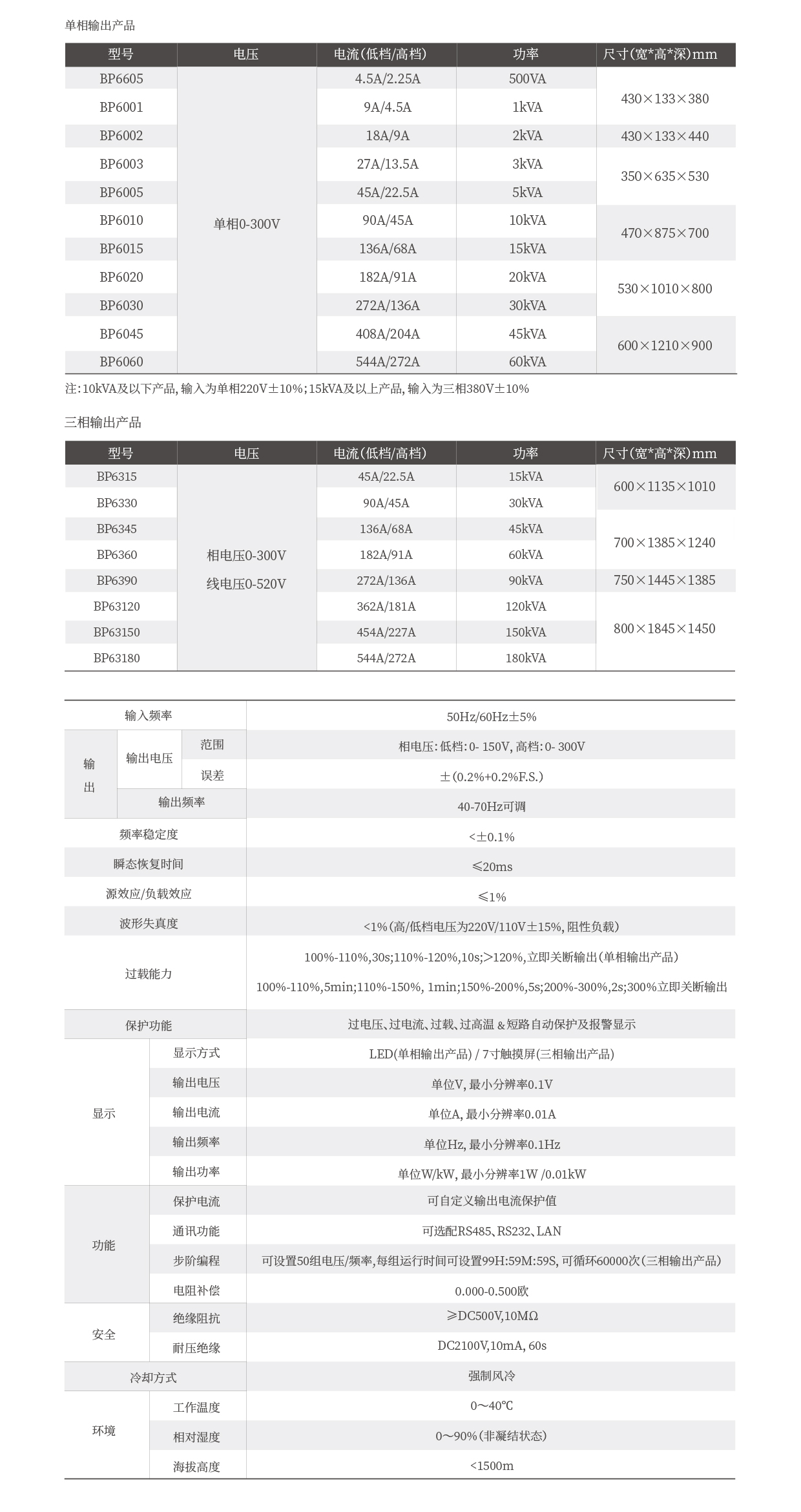 交流變頻電源BP6系列技術參數表